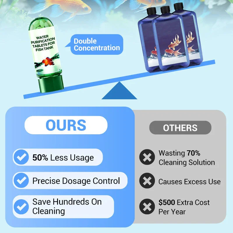 Ekologiczne tabletki do oczysz – Water Purification Tablet recenzja i cena